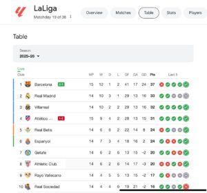 kilau4d > klasemen la liga